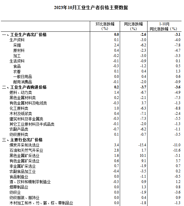 ú̿,ú̿?j)r(ji),ú,̿,(dng)ú,̿?j)r(ji),o(w)ú,úr(ji)