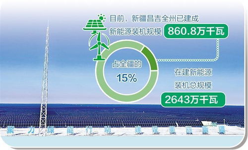 新疆昌吉将资源优势转化为经济优势 西部崛起 风光氢储 产业群